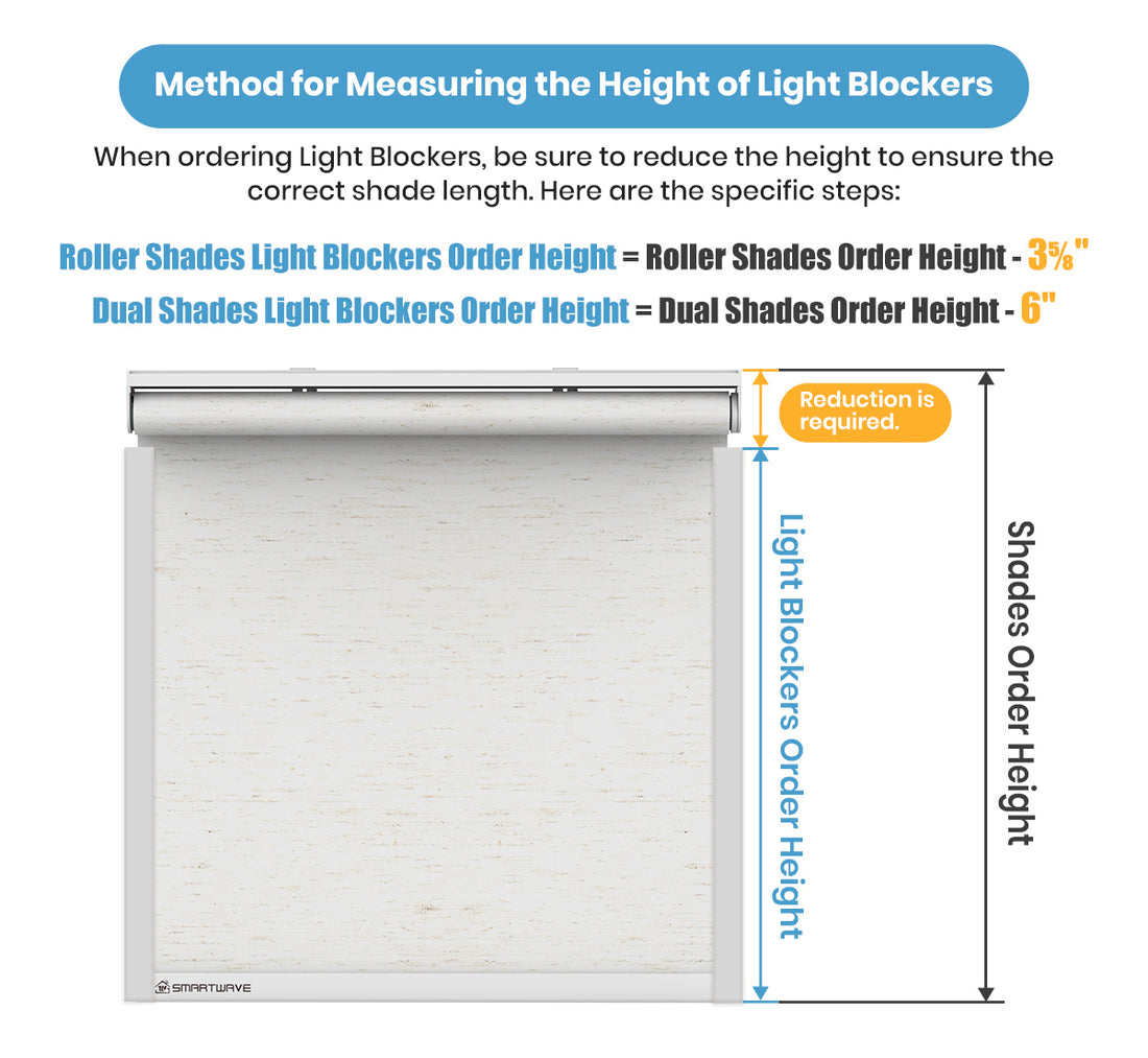 Light Blockers For Blackout Shades